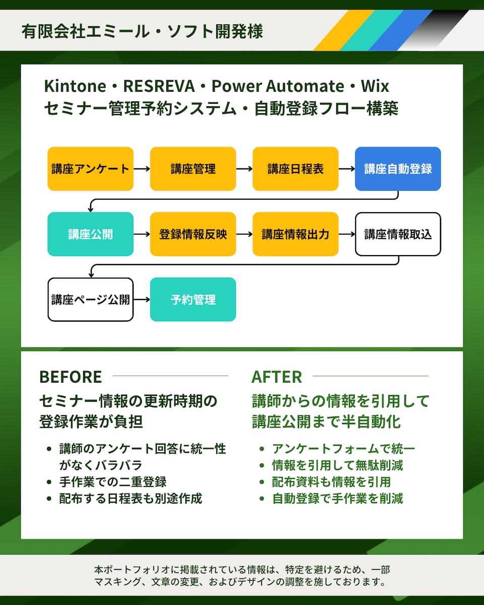 有限会社エミール・ソフト開発様　セミナー管理予約システム構築