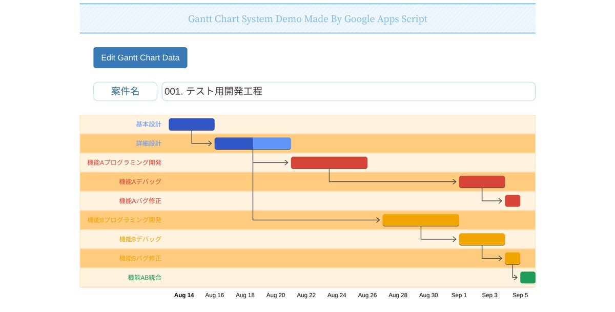 ガントチャートによる進捗管理アプリ