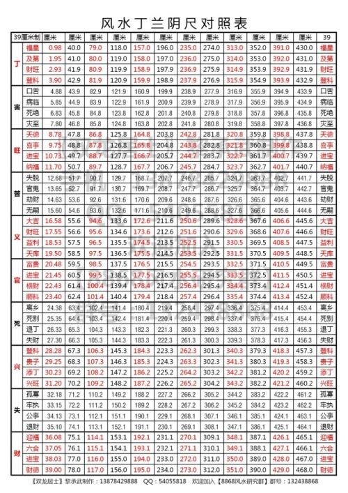 鲁班尺の吉凶を測る一覧表