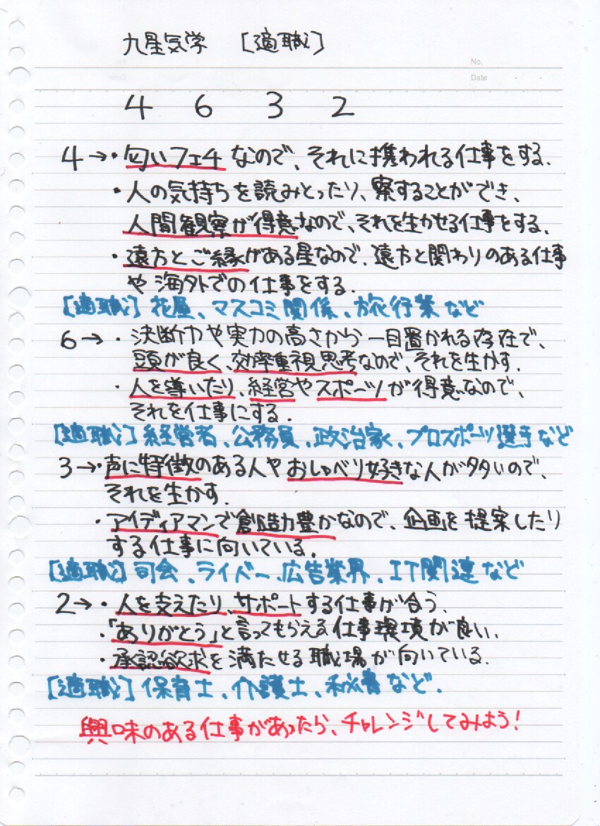 九星気学　適職