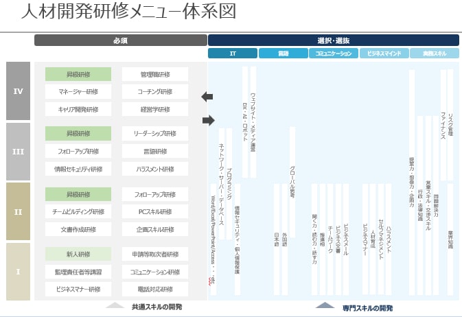 人材開発方針策定