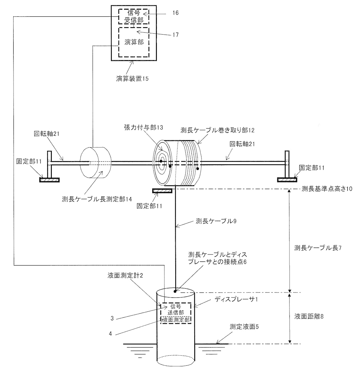 ディスプレーサ方式液面計