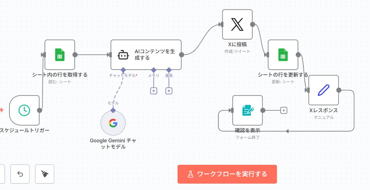 n8n×GeminiによるX自動投稿フロー