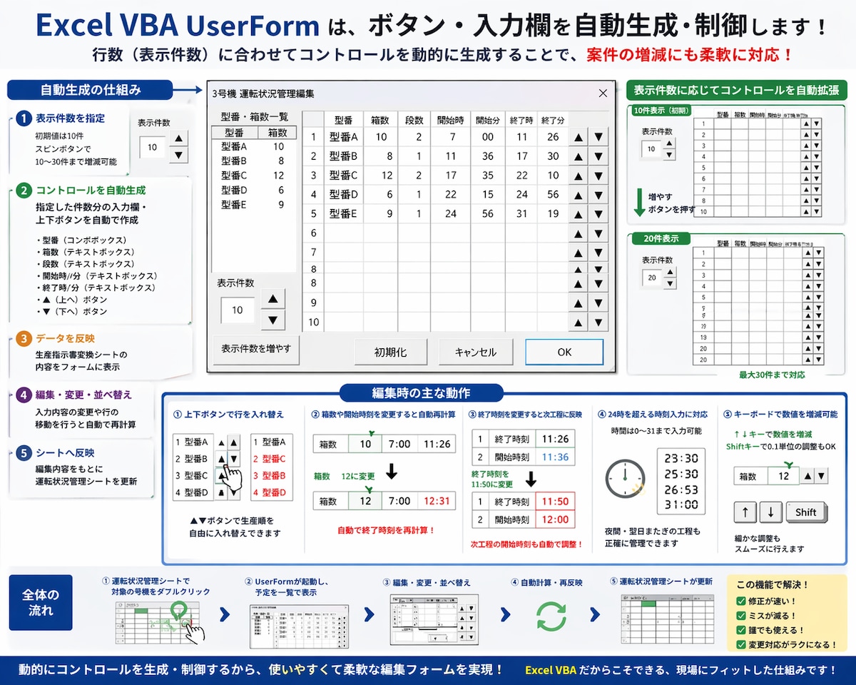 UserFormで計画表修正UIを構築