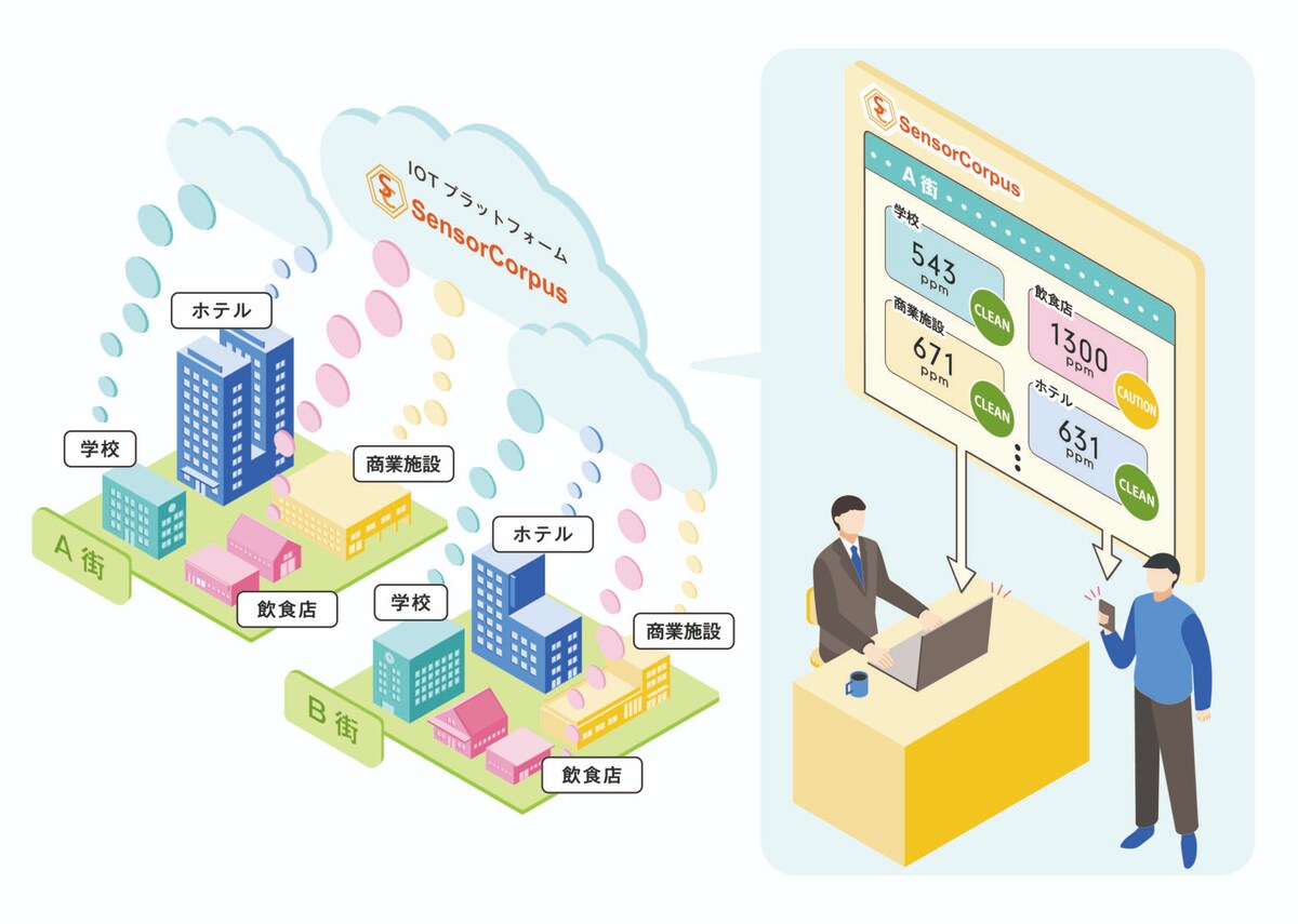 IoTプラットフォームのインフォグラフィック