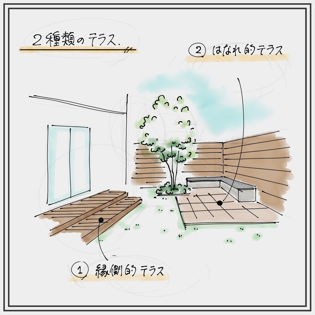 ２種類のテラス