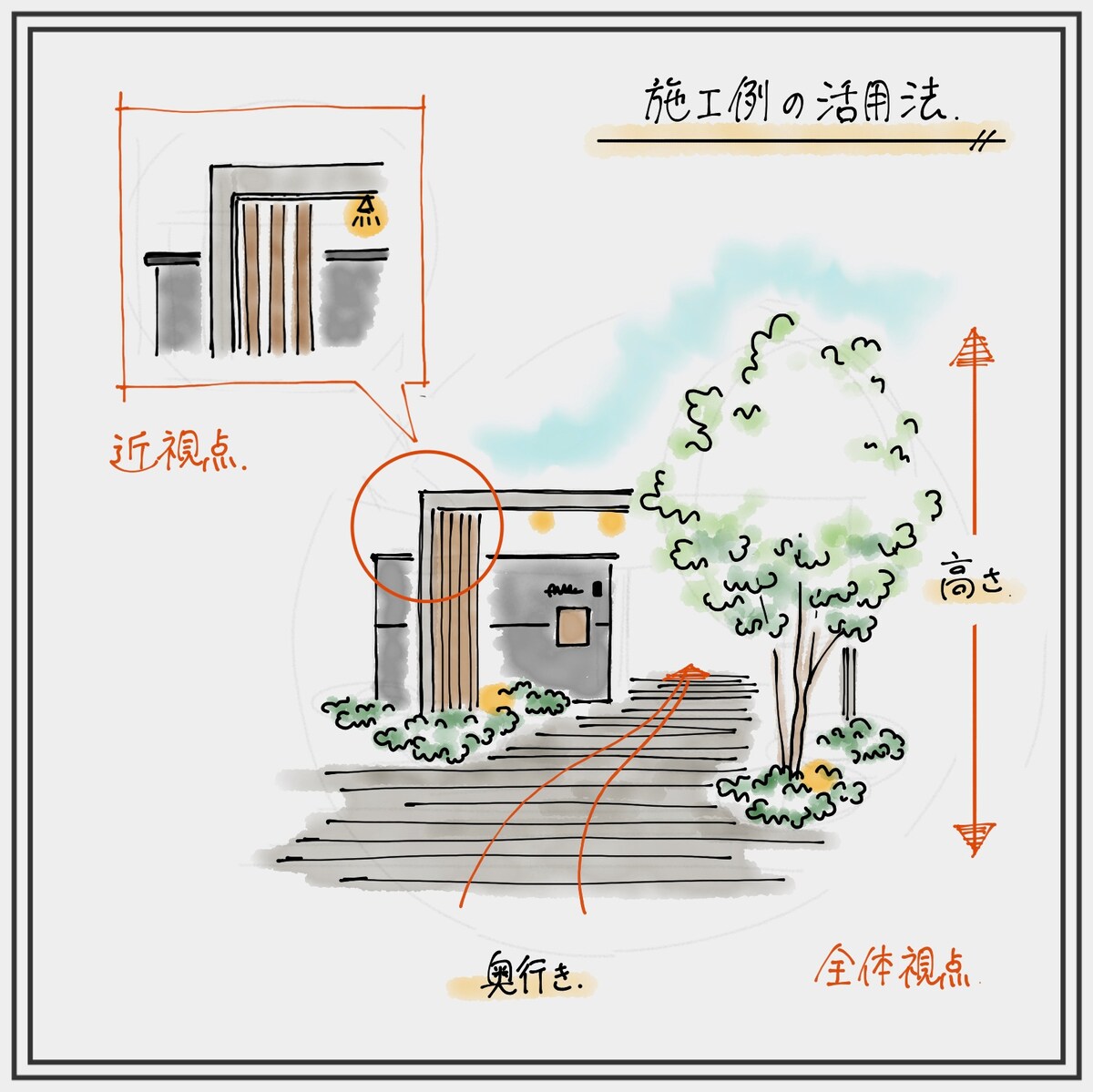 施工例を活用する方法