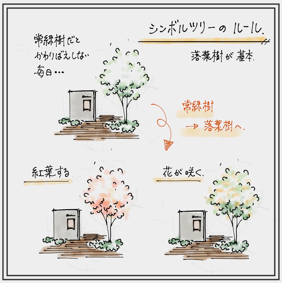 シンボルツリーのルール