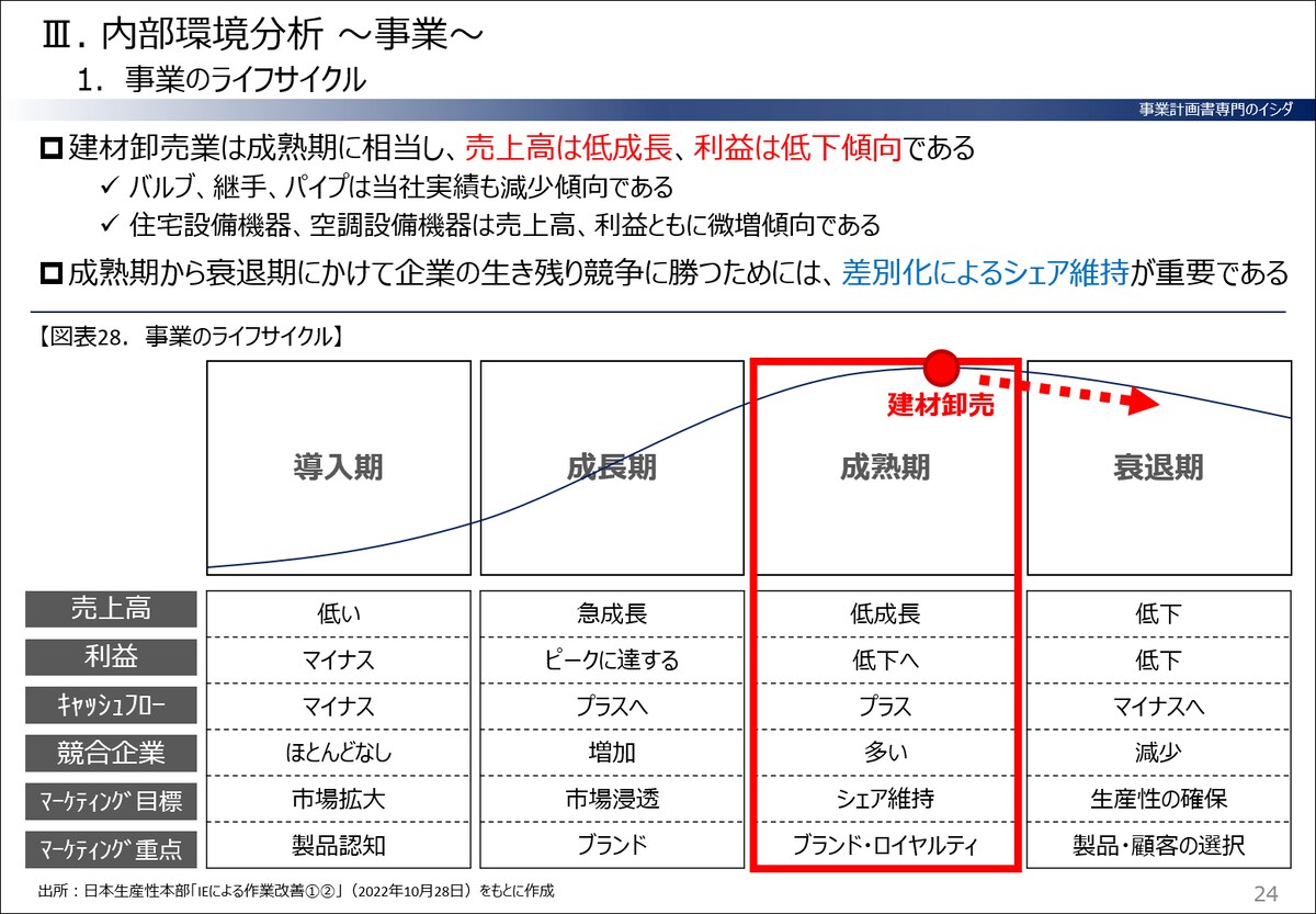ライフサイクル分析