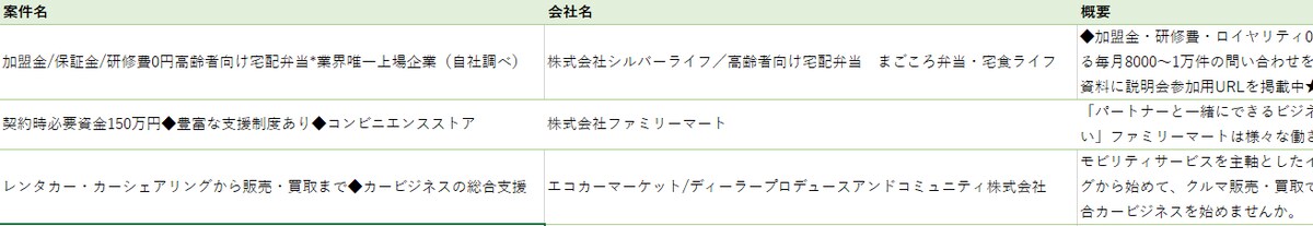 FC情報収集ツールの成果物イメージ（CSV表示例）