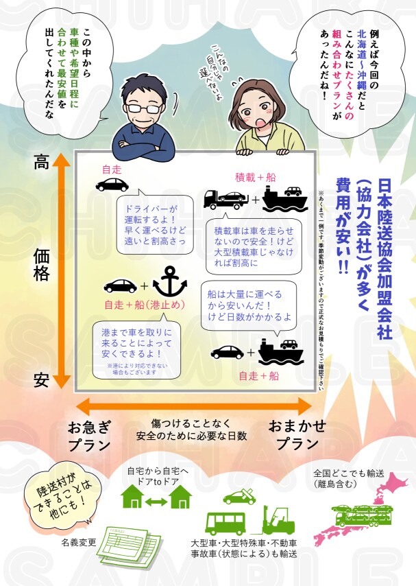 有限会社陸送社様のWEB漫画