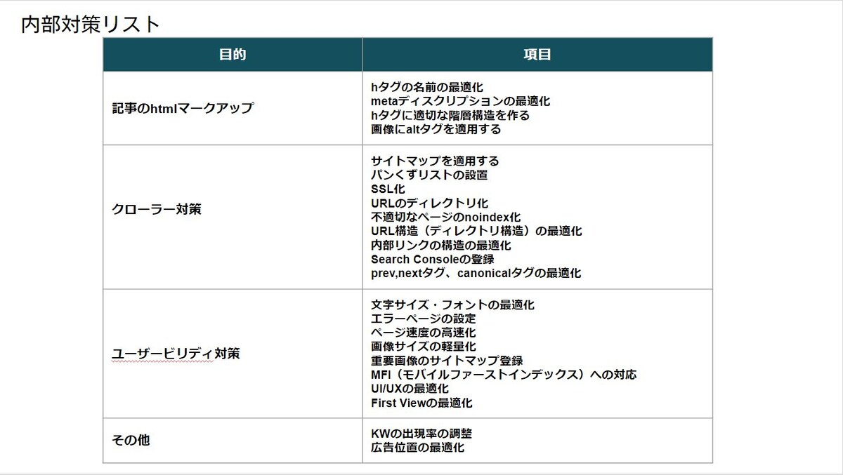 内部項目例リスト