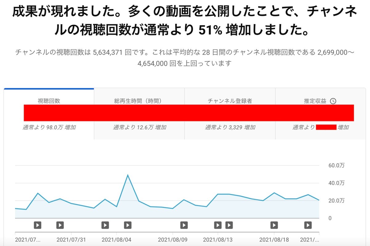 チャンネル実績
