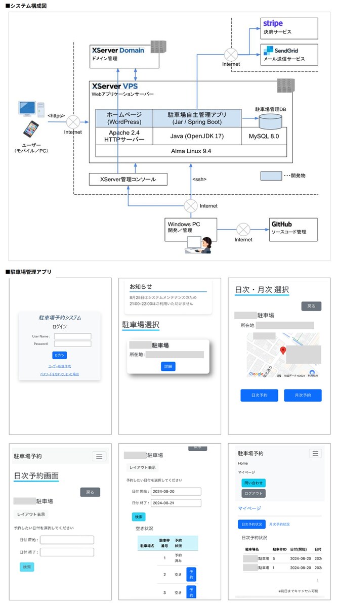 駐車場管理アプリ（スマホ／PC）