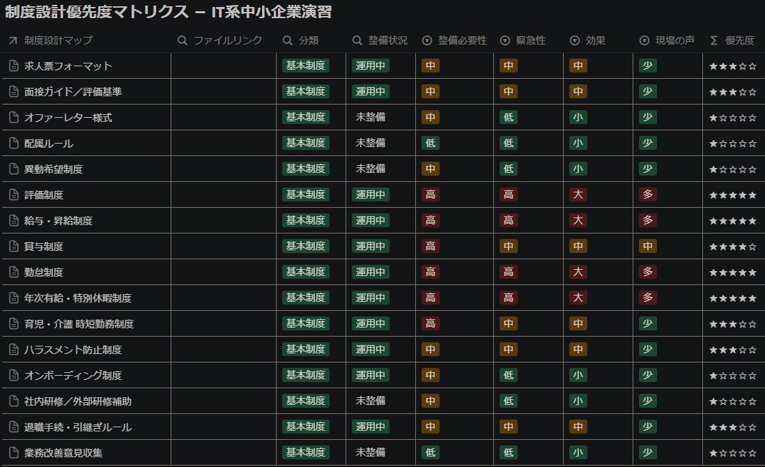 制度整備演習（IT系中小企業想定）