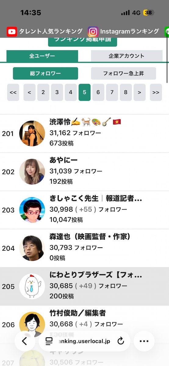 noteのフォロワーランキング