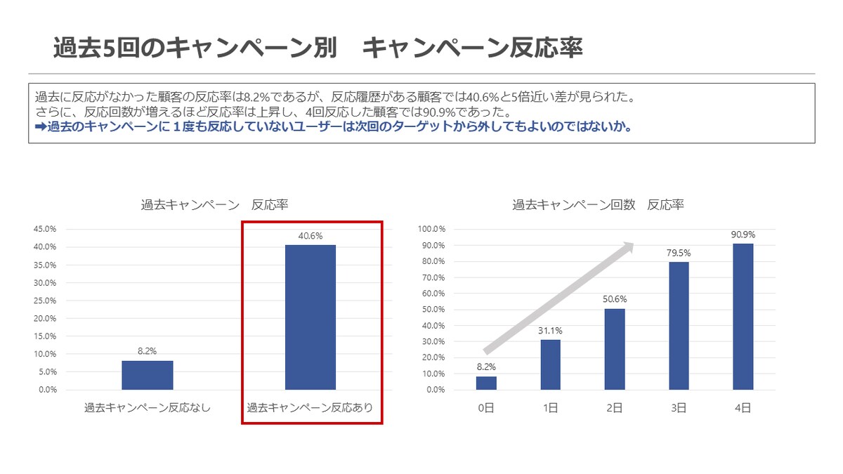 効率的なマーケティング戦略に関する分析⑧