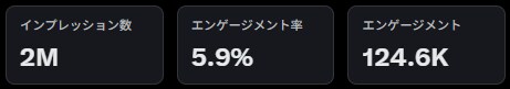 運用アカウントの各指標