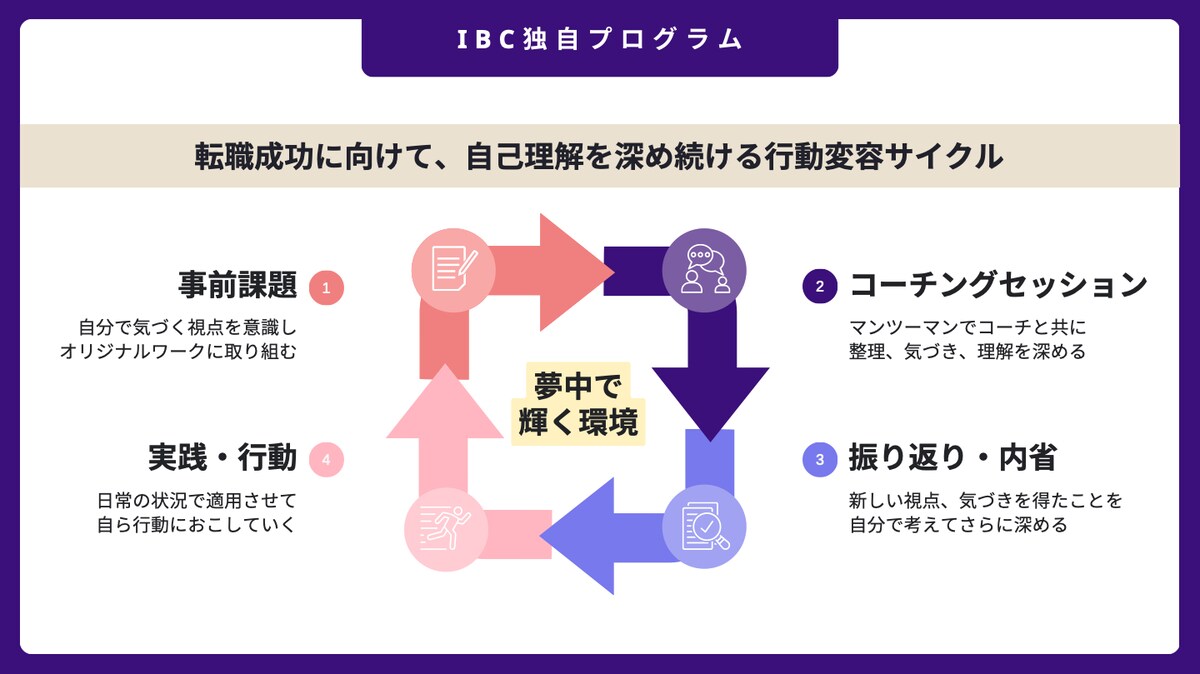 イマーシブブレイクスルーコーチング