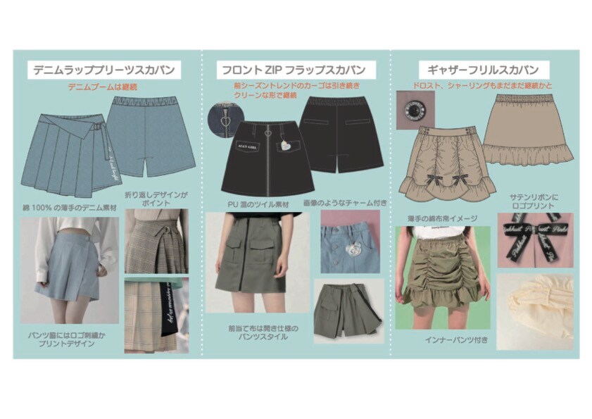 アイテム提案