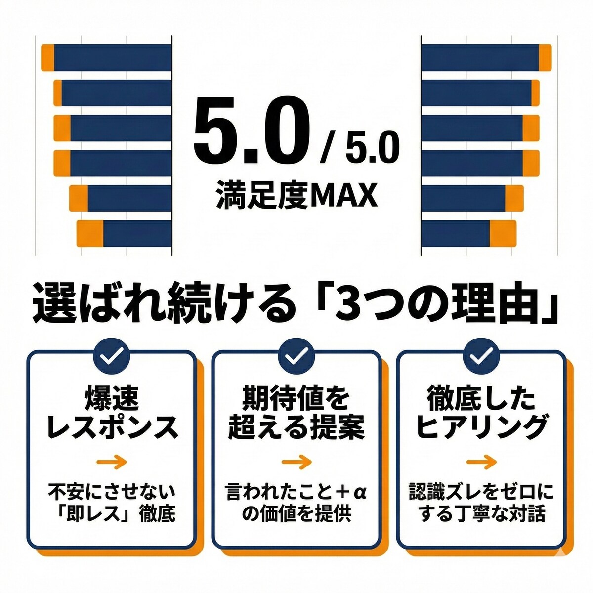 【評価5.0】選ばれ続ける「3つの理由」