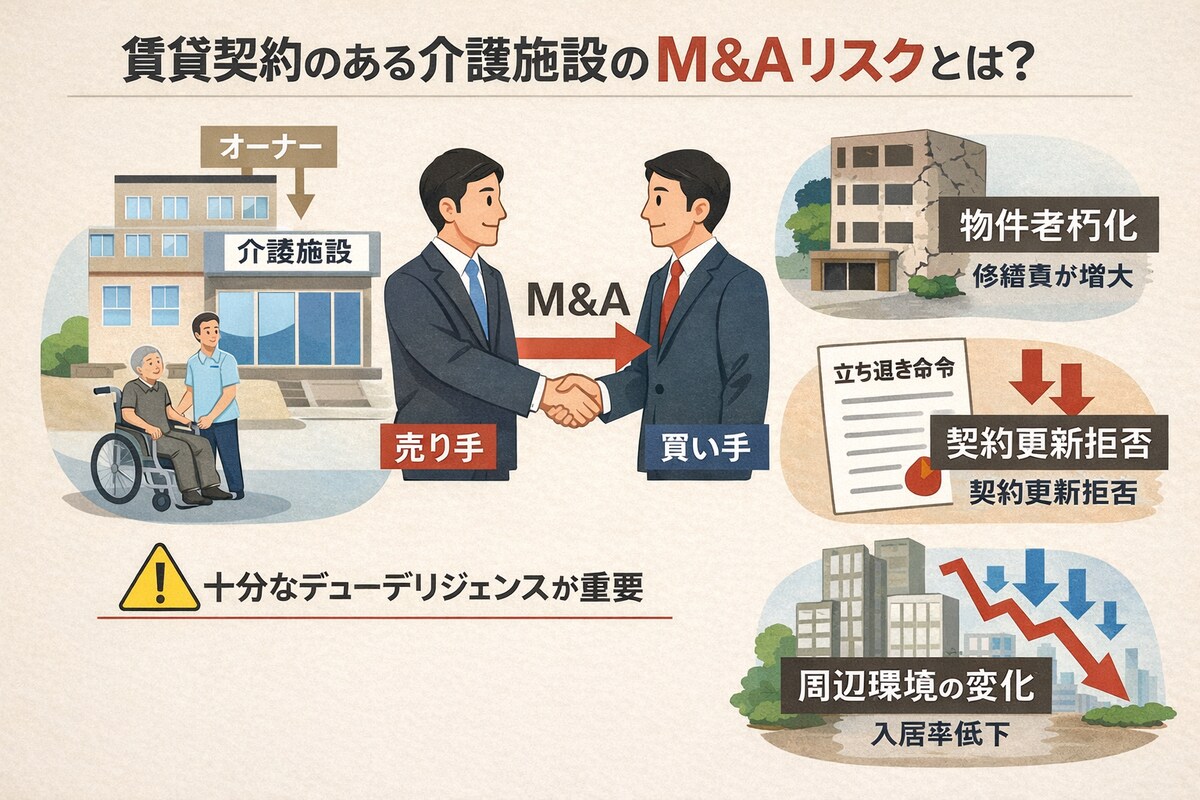 賃貸契約がある介護施設のM&Aリスクとは？