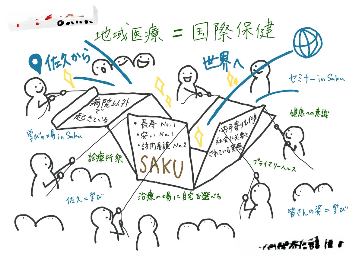 音声から図解イラスト化（サンプル作品）
