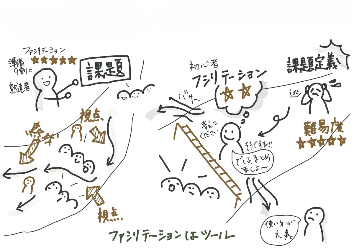 音声から図解イラスト化（サンプル作品）