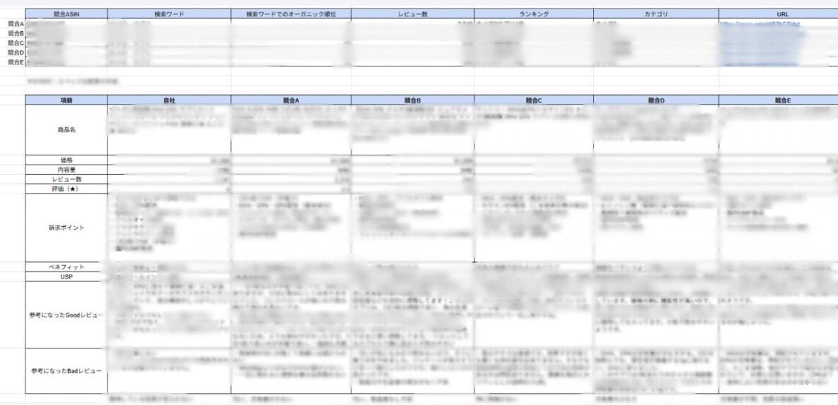 Amazon商品ページ他社分析レポート