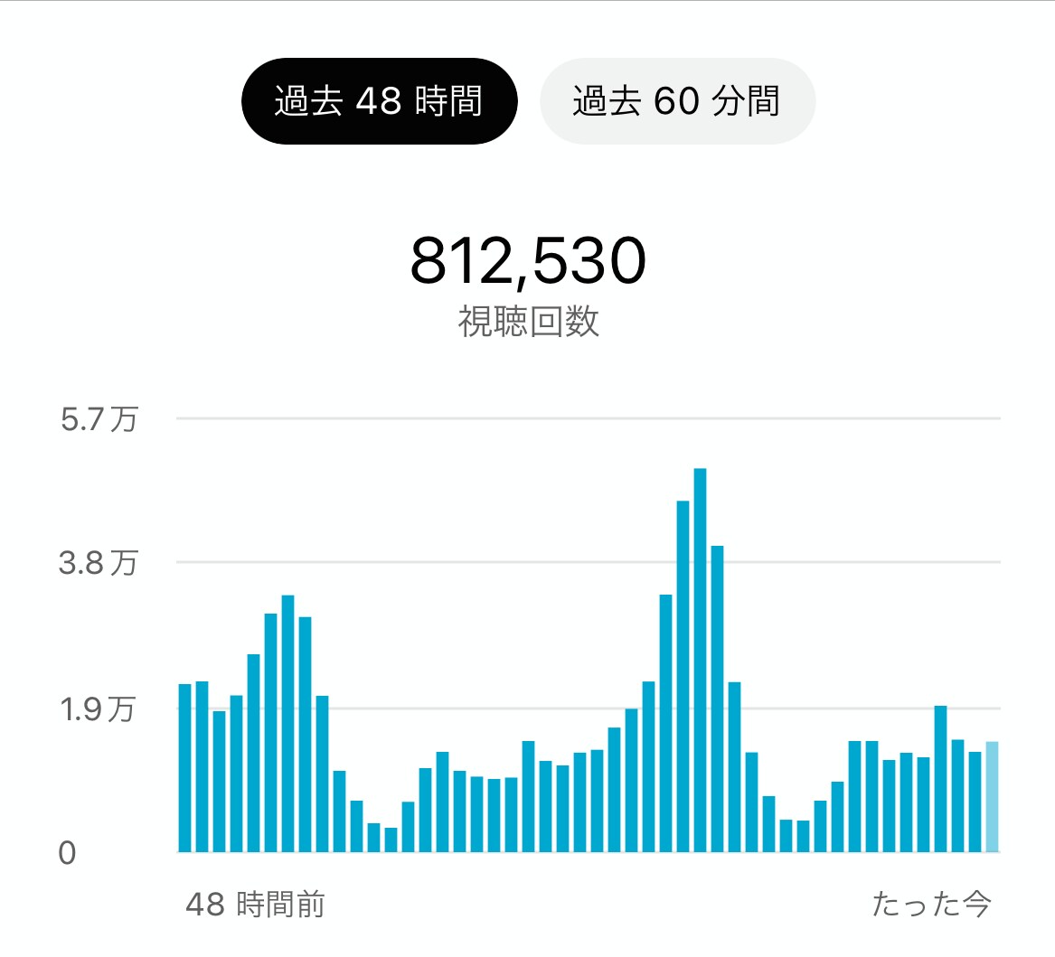 ０からプロデュースしたCHの実績②