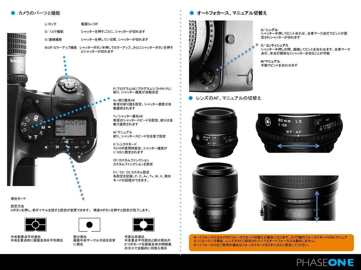 海外メーカーカメラカタログの日本語化