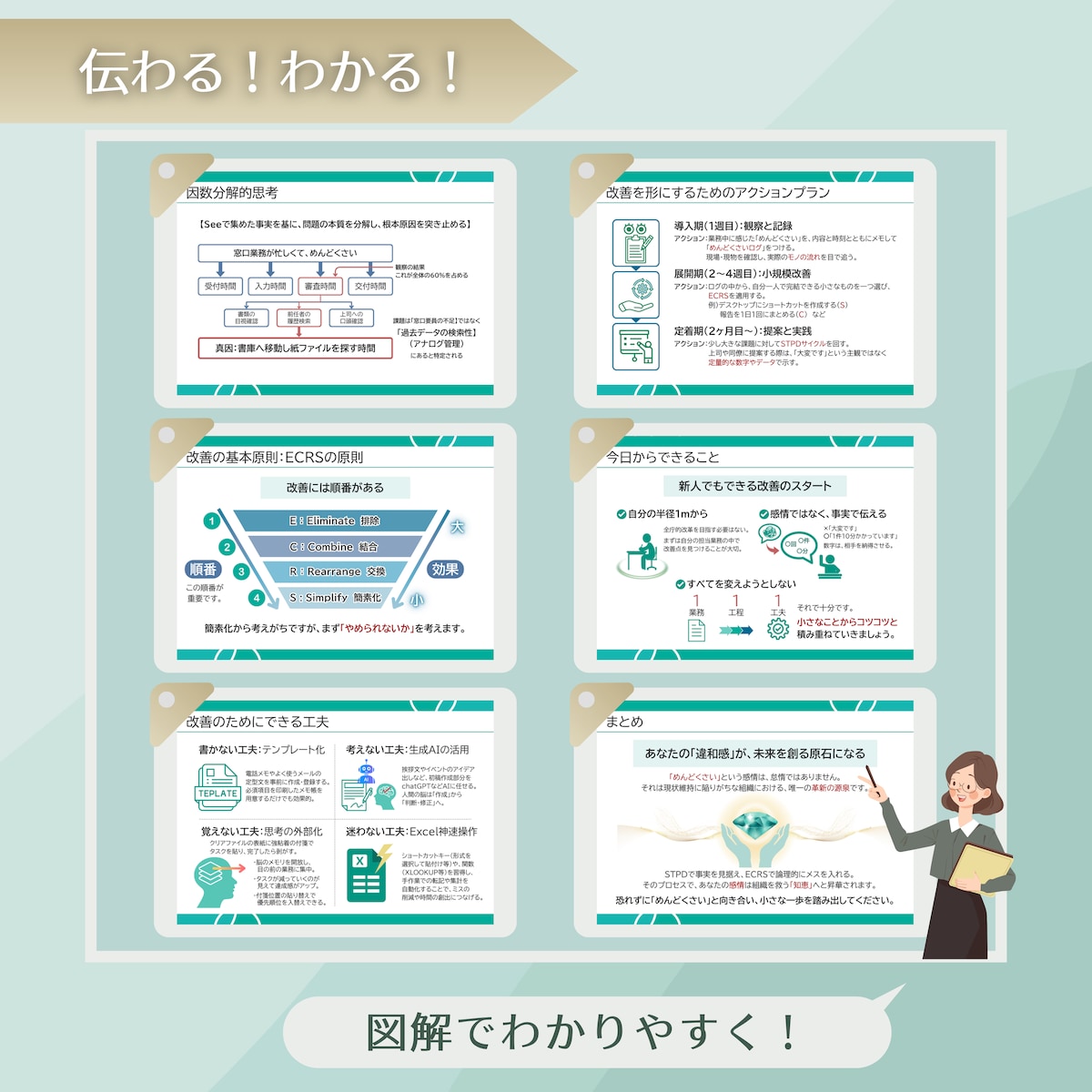 新人研修用セミナー資料③