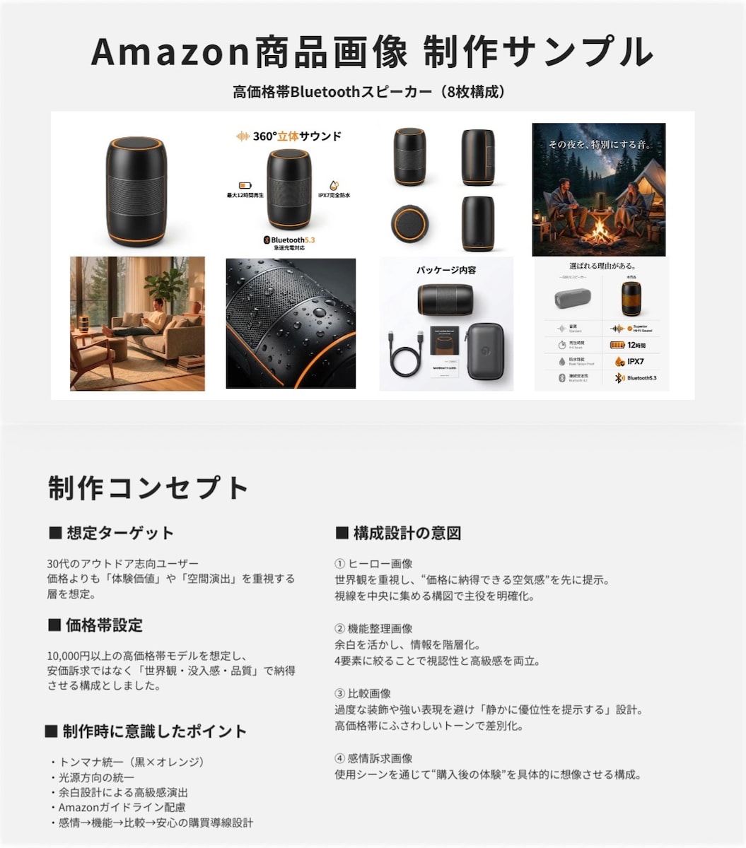 Amazon商品画像設計