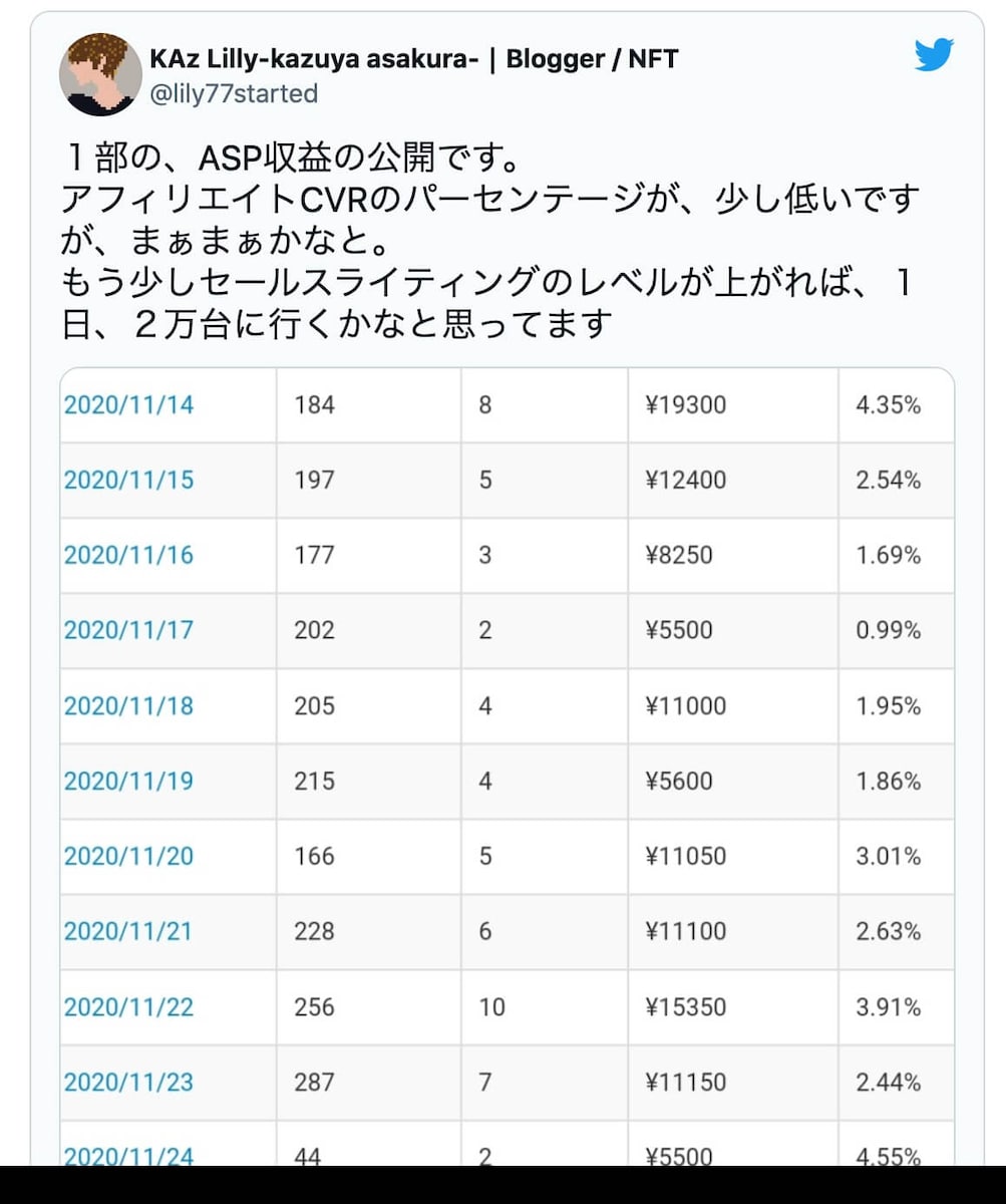 ブログ収益履歴