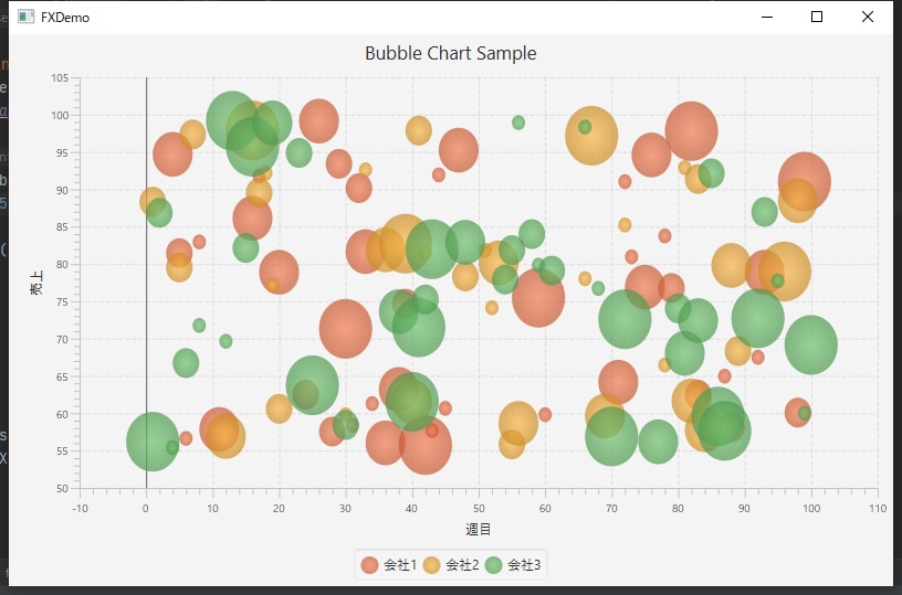 Kotlinで作成したバブルチャートのサンプル