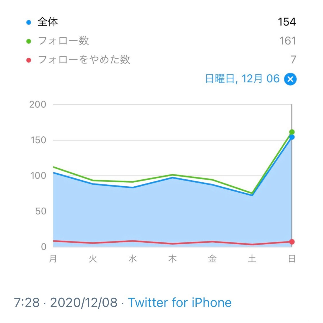 Instagram日本人フォロワー増の実績