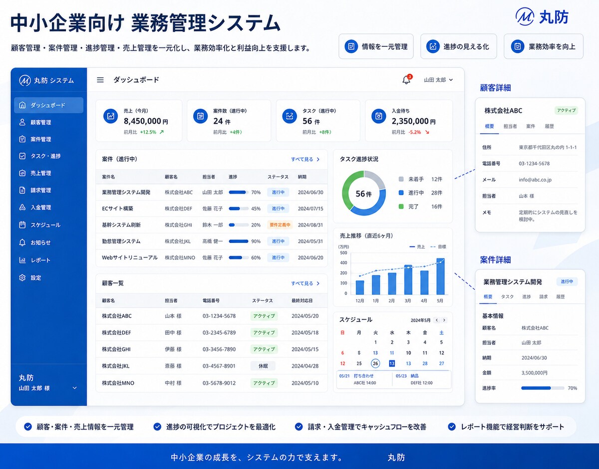 中小企業向けの業務管理システム