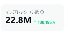 Xのインプレッションが最終的に2200万