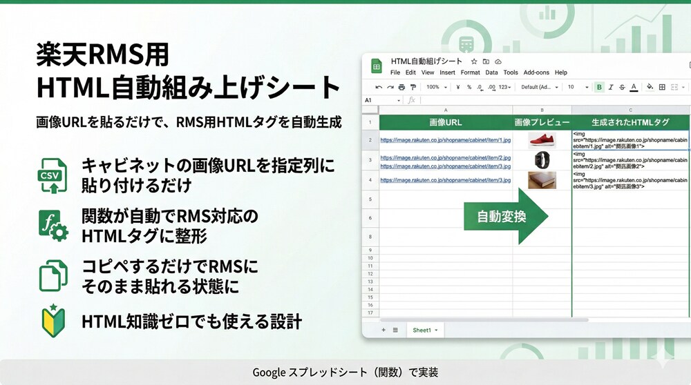 【構築実績】楽天RMS用HTML自動組み上げシートを制作