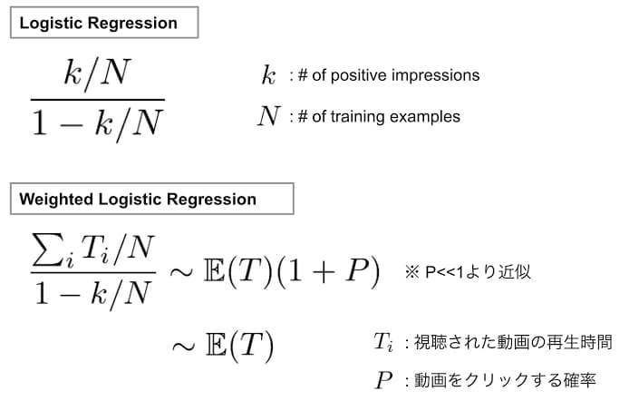 YouTubeアルゴリズムで使用される計算式⭐️