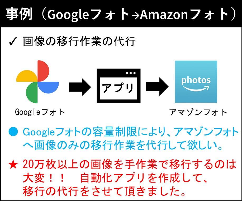 GoogleフォトからAmazonフォトへ画像の移行代行！！