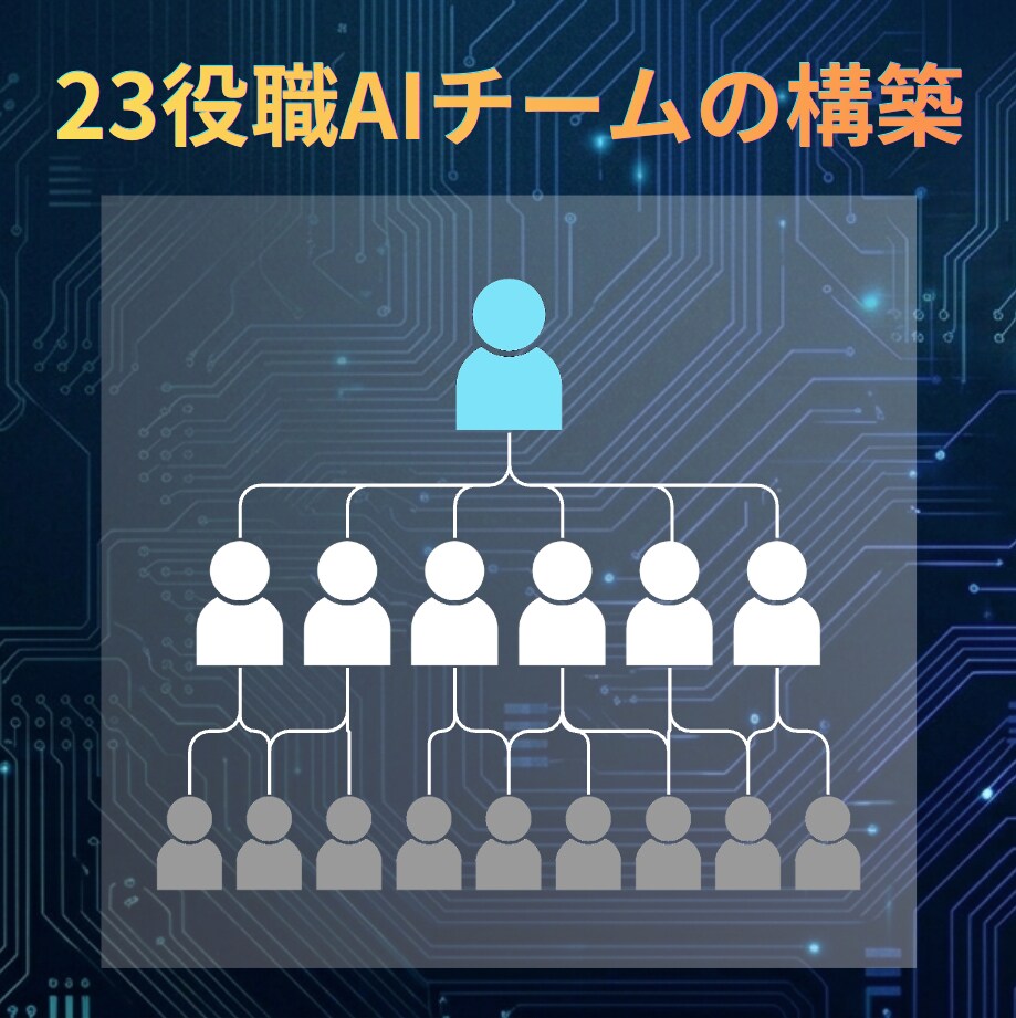 23役職AIチーム（人間10%・AI90%の業務フロー構築