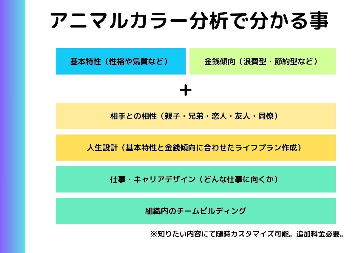 アニマルカラー分析完全版作成