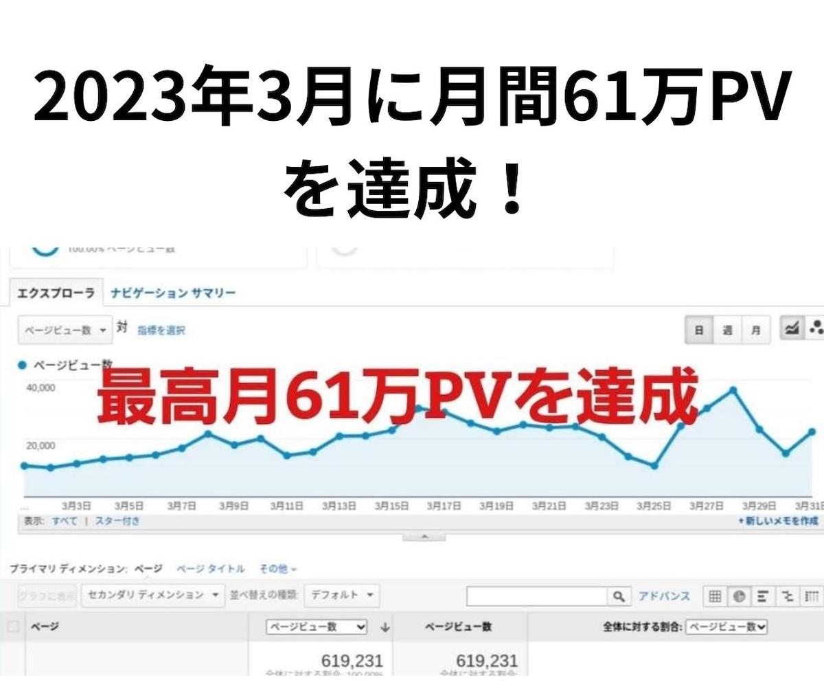 当メディアの実績