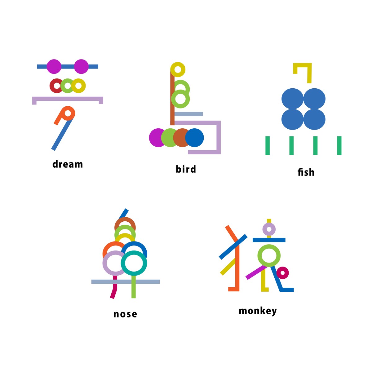 作字　タイポグラフィ