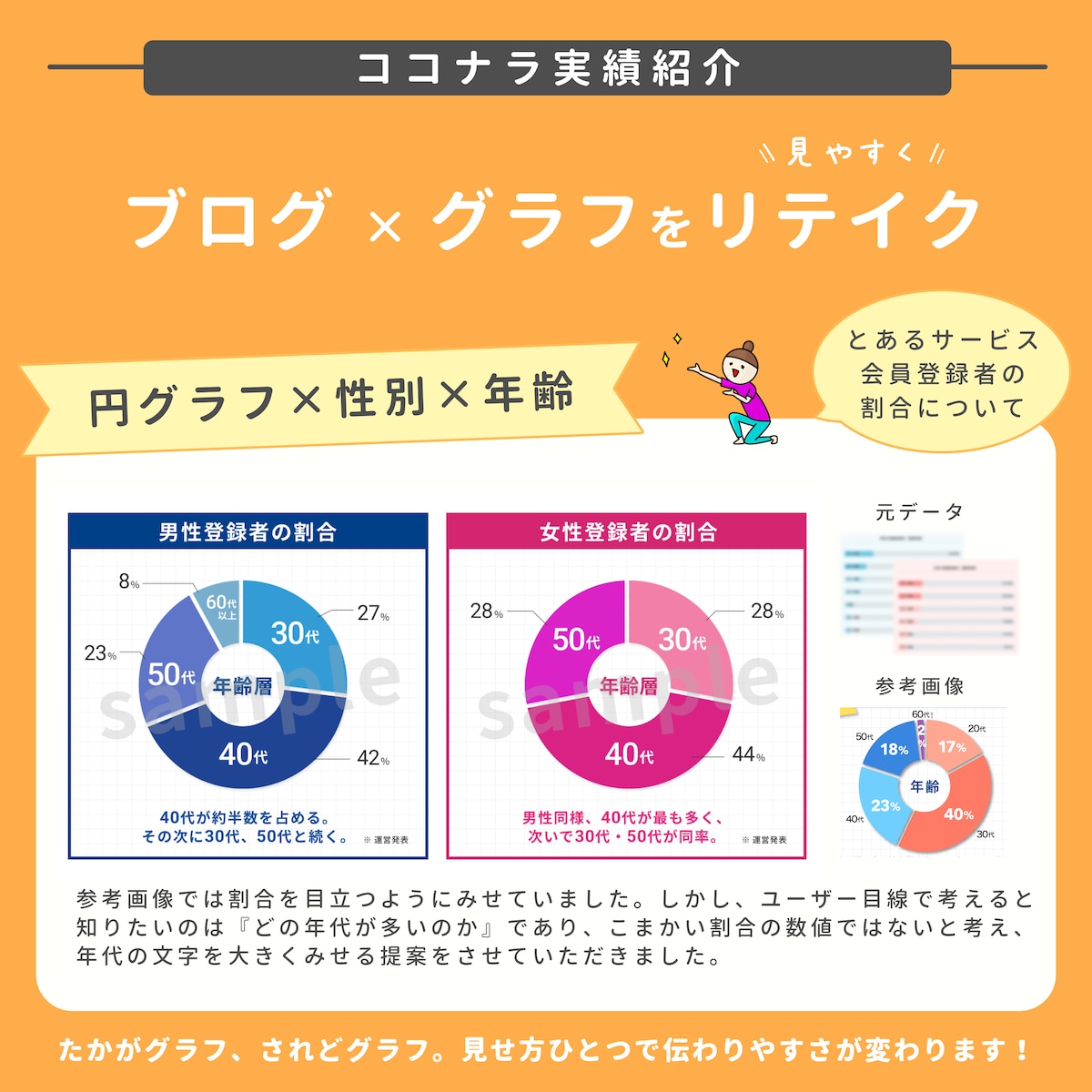 グラフをリテイク