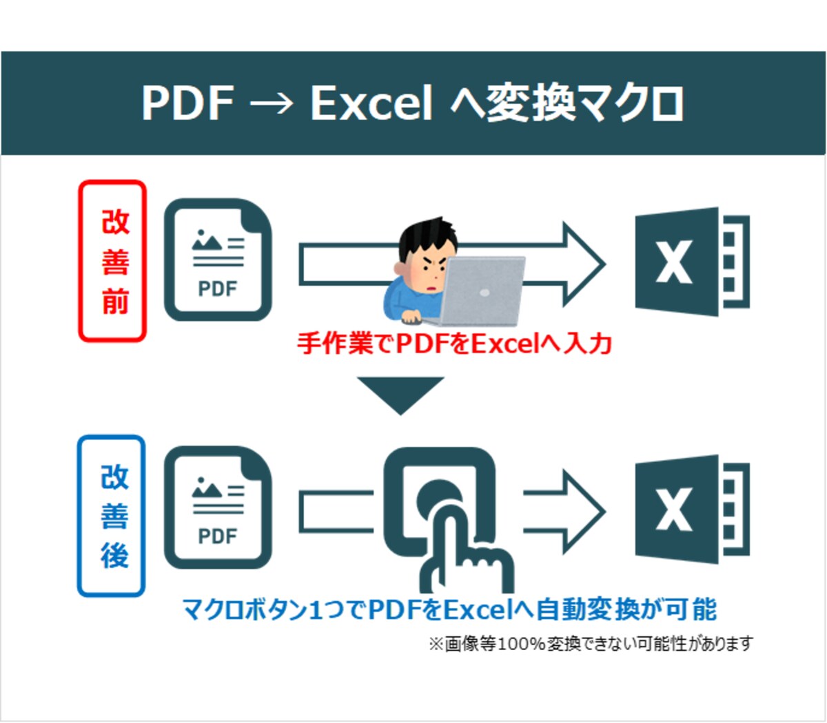 PDFをExcelへ自動変換マクロ作成