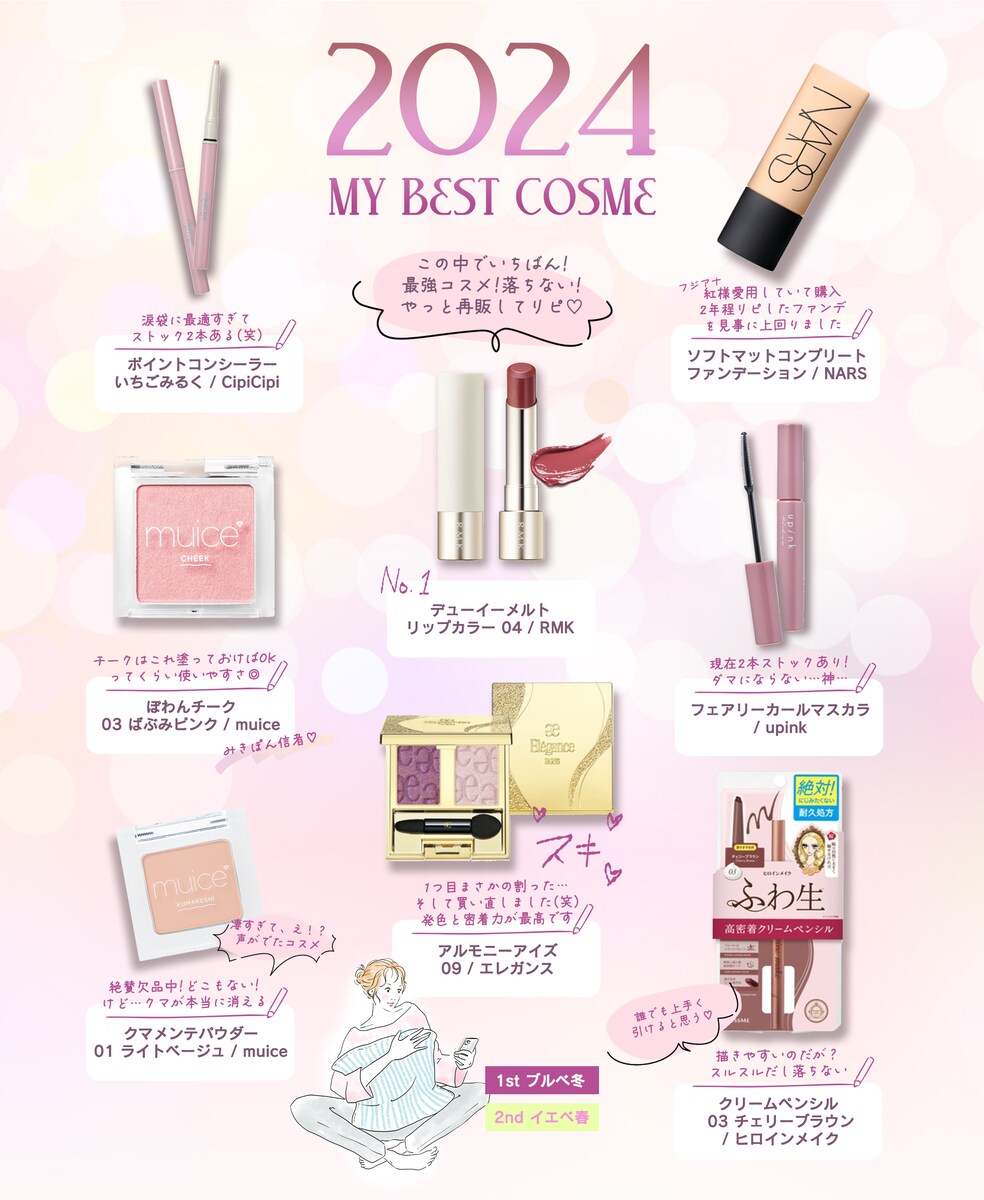 自身のベストコスメまとめ