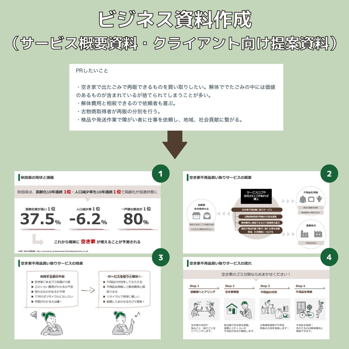 ビジネス資料作成（サービス資料・クライアント向け提案資料）