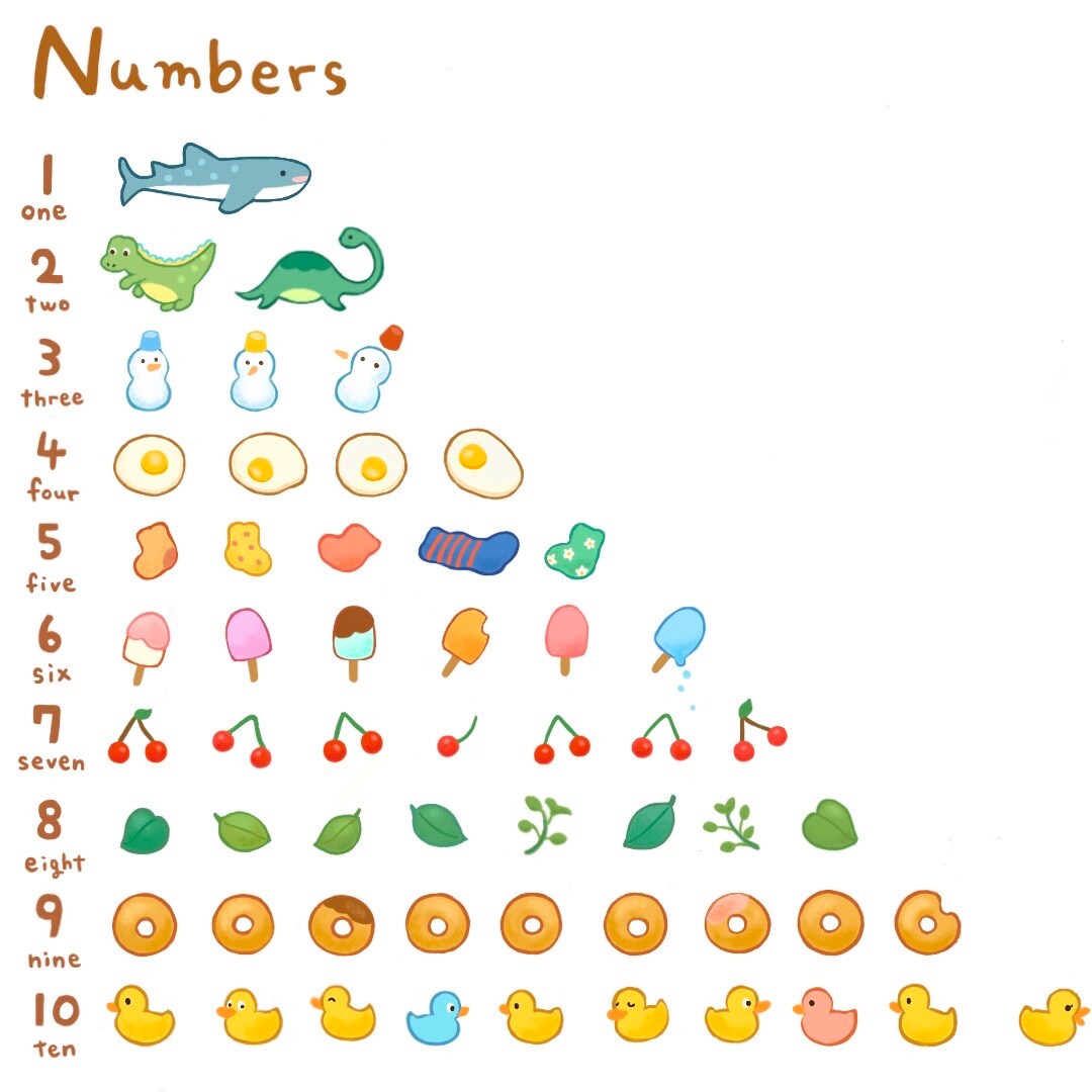 12345678910